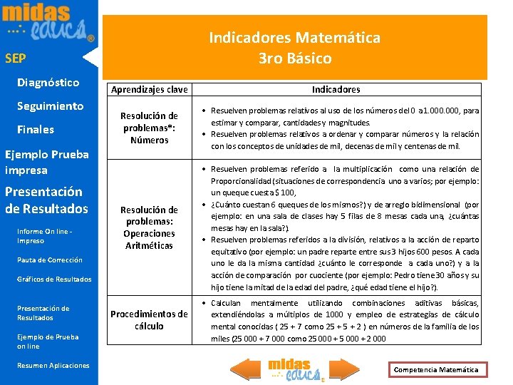 Indicadores Matemática 3 ro Básico SEP Diagnóstico Seguimiento Finales Aprendizajes clave Resolución de problemas*: