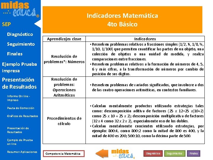 Indicadores Matemática 4 to Básico SEP Diagnóstico Seguimiento Finales Ejemplo Prueba impresa Presentación de