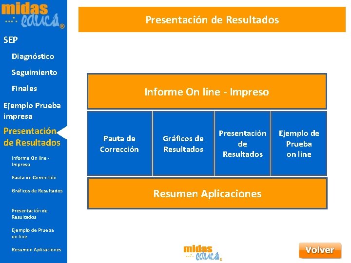 Presentación de Resultados SEP Diagnóstico Seguimiento Finales Informe On line - Impreso Ejemplo Prueba