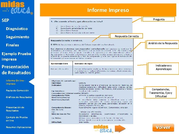 Informe Impreso SEP Pregunta Diagnóstico Seguimiento Finales Respuesta Correcta Análisis de la Respuesta Ejemplo