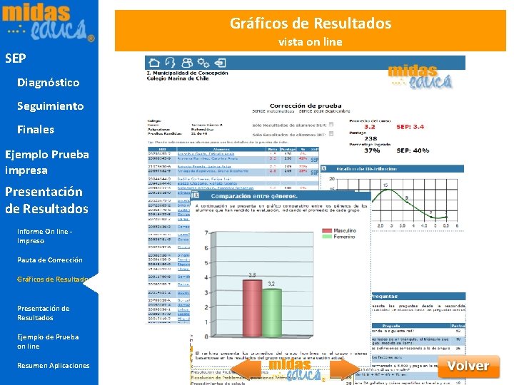 Gráficos de Resultados vista on line SEP Diagnóstico Seguimiento Finales Ejemplo Prueba impresa Presentación
