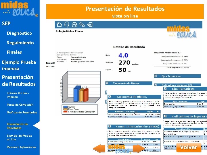 Presentación de Resultados vista on line SEP Diagnóstico Seguimiento Finales Ejemplo Prueba impresa Presentación