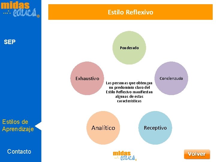 Estilo Reflexivo SEP Ponderado Exhaustivo Estilos de Aprendizaje Contacto Las personas que obtengan un