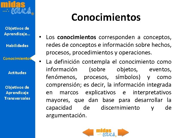 Conocimientos Objetivos de Aprendizaje… Habilidades Conocimientos Actitudes Objetivos de Aprendizaje Transversales • Los conocimientos