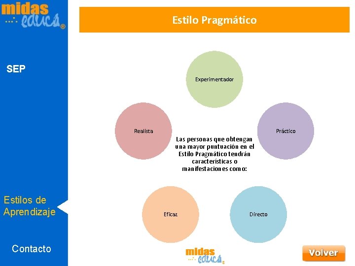 Estilo Pragmático SEP Experimentador Realista Práctico Las personas que obtengan una mayor puntuación en