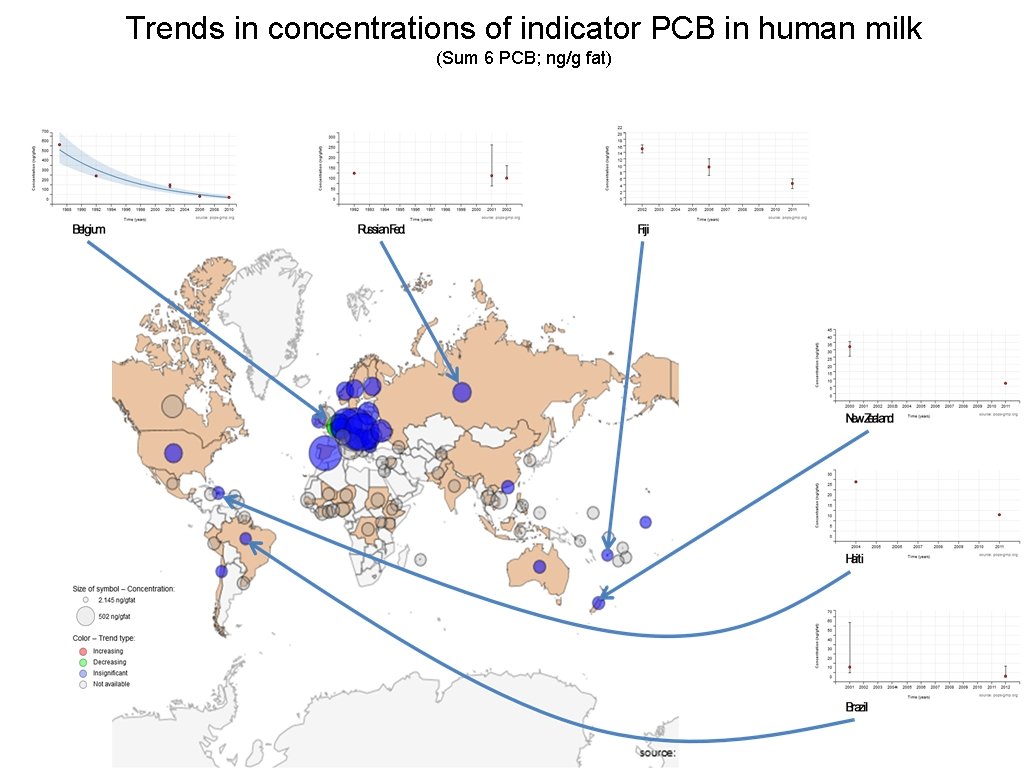 Trends in concentrations of indicator PCB in human milk • Trends in concentrations of Trends in concentrations of indicator PCB in human milk • Trends in concentrations of