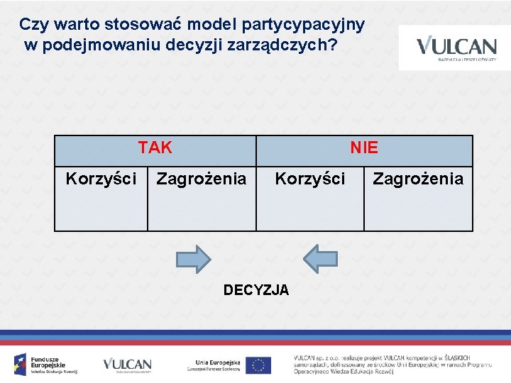 Czy warto stosować model partycypacyjny w podejmowaniu decyzji zarządczych? TAK Korzyści NIE Zagrożenia Korzyści