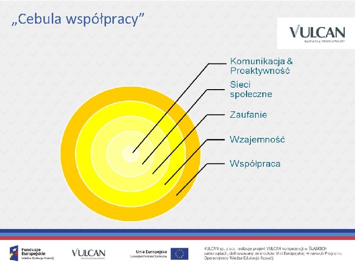 „Cebula współpracy” 