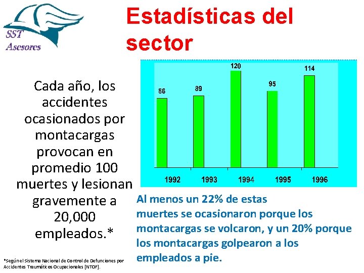 Estadísticas del sector Cada año, los accidentes ocasionados por montacargas provocan en promedio 100