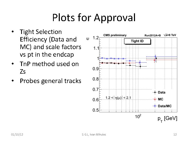 Plots for Approval • Tight Selection Efficiency (Data and MC) and scale factors vs