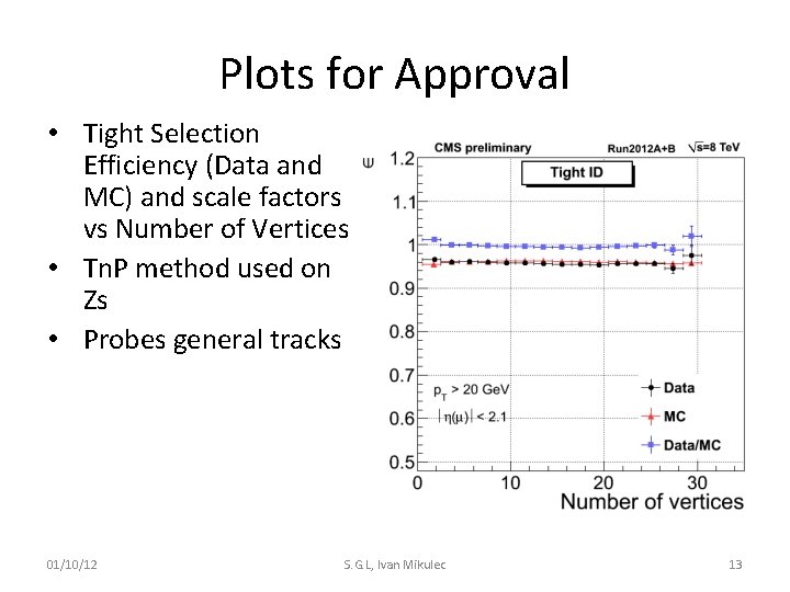 Plots for Approval • Tight Selection Efficiency (Data and MC) and scale factors vs