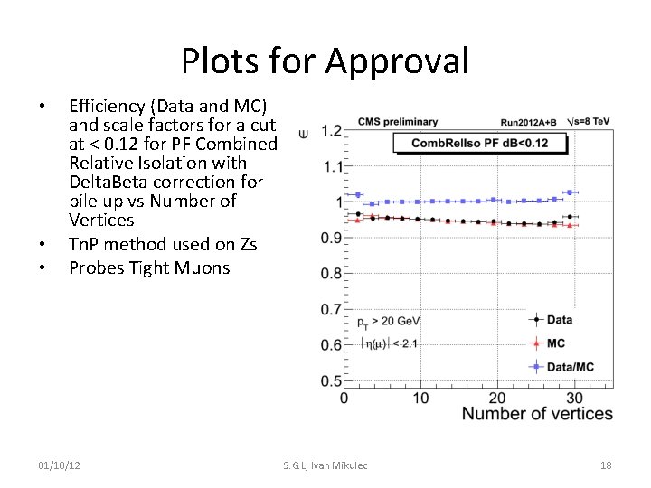 Plots for Approval • • • Efficiency (Data and MC) and scale factors for