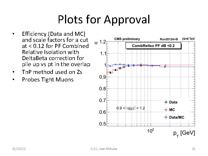 Plots for Approval • • • Efficiency (Data and MC) and scale factors for