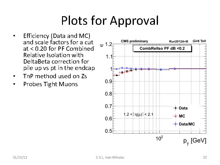 Plots for Approval • • • Efficiency (Data and MC) and scale factors for