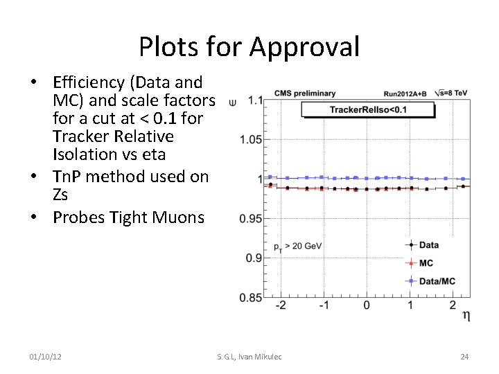 Plots for Approval • Efficiency (Data and MC) and scale factors for a cut