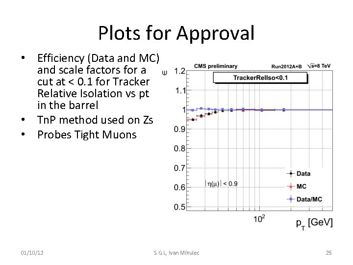 Plots for Approval • Efficiency (Data and MC) and scale factors for a cut