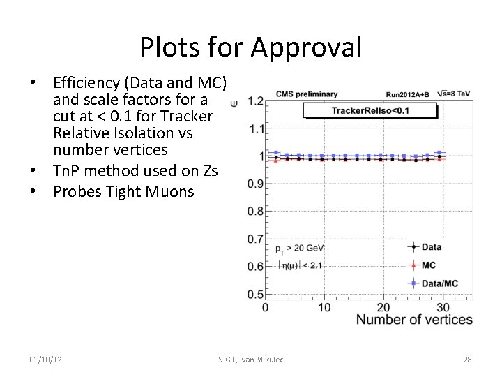 Plots for Approval • Efficiency (Data and MC) and scale factors for a cut