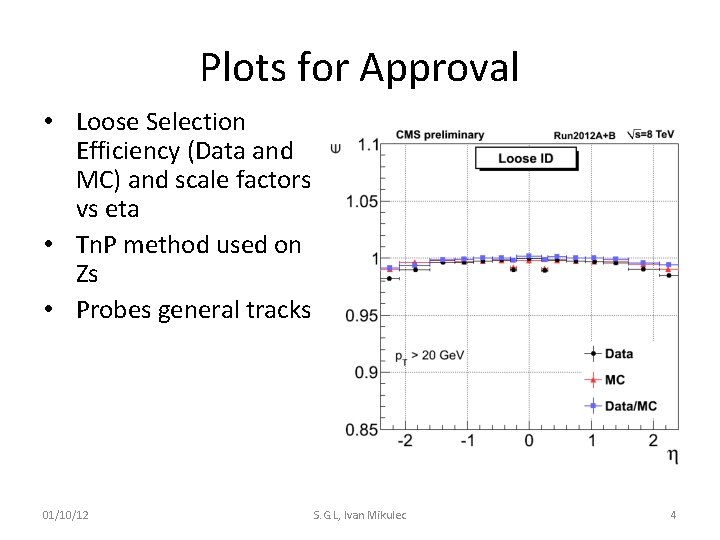 Plots for Approval • Loose Selection Efficiency (Data and MC) and scale factors vs