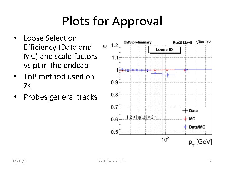 Plots for Approval • Loose Selection Efficiency (Data and MC) and scale factors vs