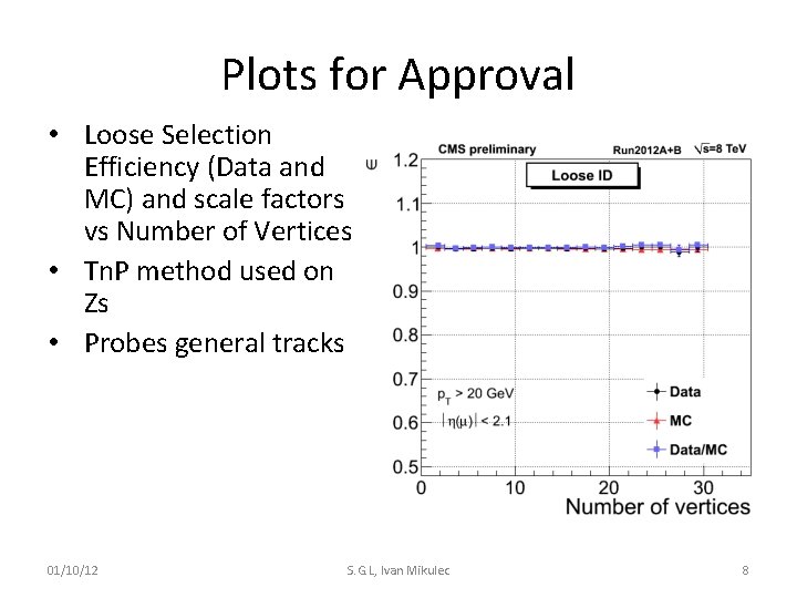 Plots for Approval • Loose Selection Efficiency (Data and MC) and scale factors vs