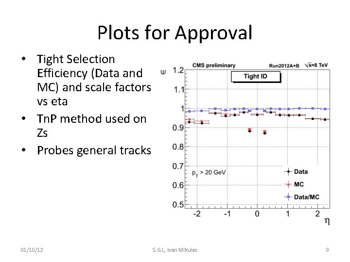 Plots for Approval • Tight Selection Efficiency (Data and MC) and scale factors vs