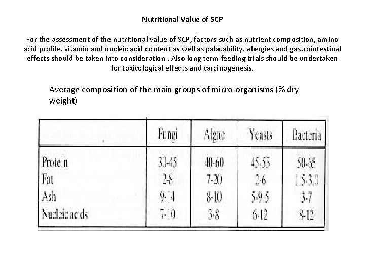 Nutritional Value of SCP For the assessment of the nutritional value of SCP, factors