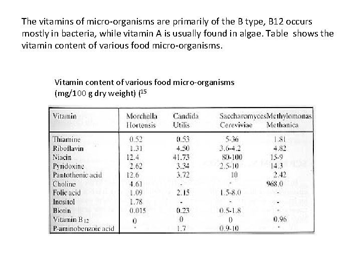 The vitamins of micro-organisms are primarily of the B type, B 12 occurs mostly