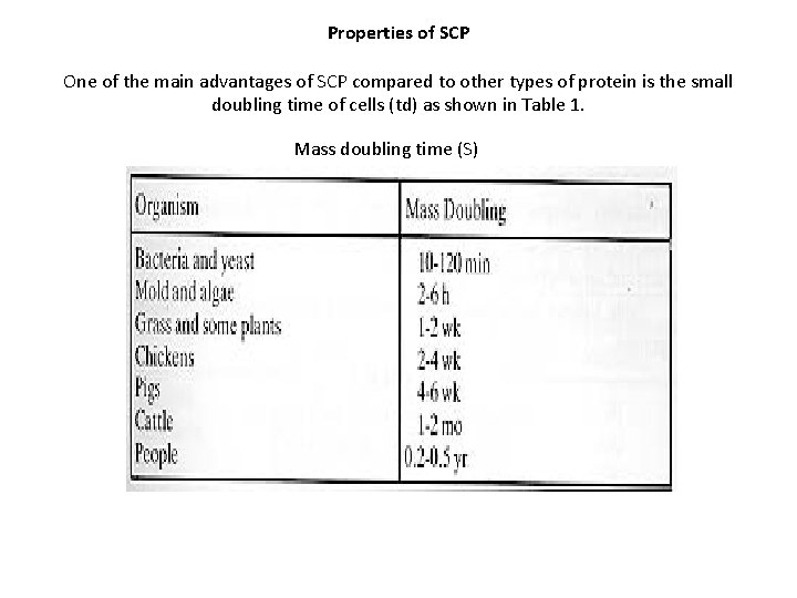 Properties of SCP One of the main advantages of SCP compared to other types