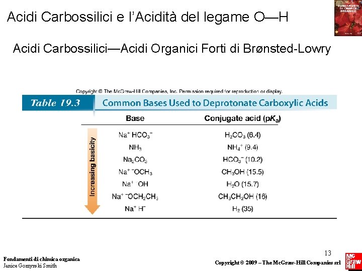 Acidi Carbossilici e l’Acidità del legame O—H Acidi Carbossilici—Acidi Organici Forti di BrØnsted-Lowry Fondamenti