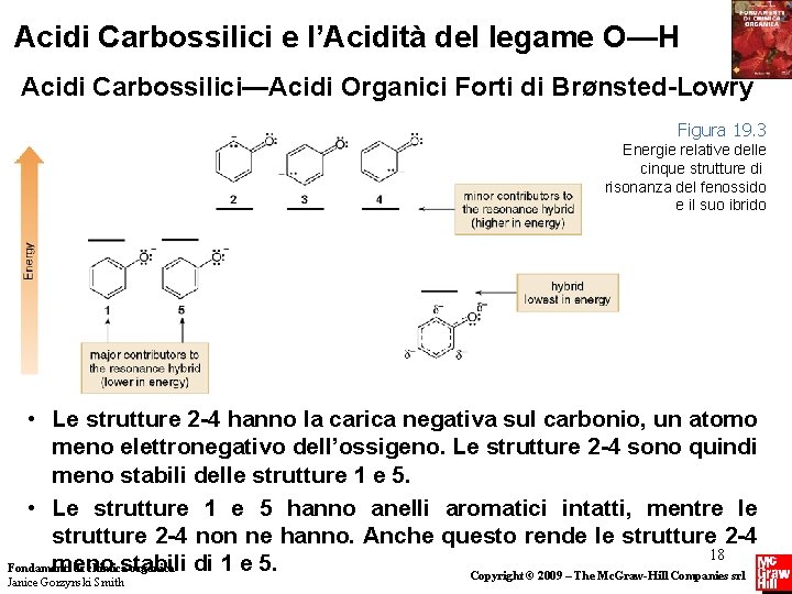 Acidi Carbossilici e l’Acidità del legame O—H Acidi Carbossilici—Acidi Organici Forti di BrØnsted-Lowry Figura