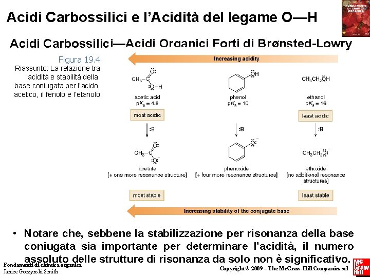 Acidi Carbossilici e l’Acidità del legame O—H Acidi Carbossilici—Acidi Organici Forti di BrØnsted-Lowry Figura