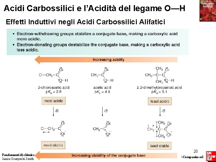 Acidi Carbossilici e l’Acidità del legame O—H Effetti Induttivi negli Acidi Carbossilici Alifatici Fondamenti