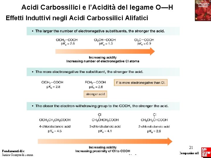 Acidi Carbossilici e l’Acidità del legame O—H Effetti Induttivi negli Acidi Carbossilici Alifatici Fondamenti