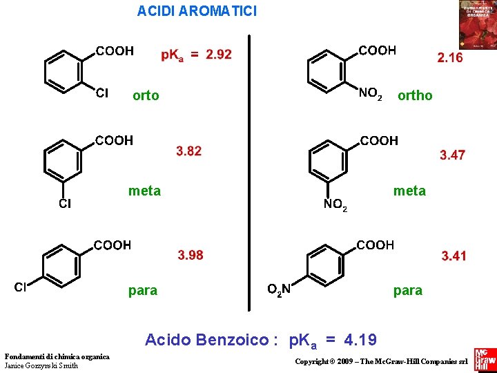 ACIDI AROMATICI orto ortho meta para Acido Benzoico : p. Ka = 4. 19