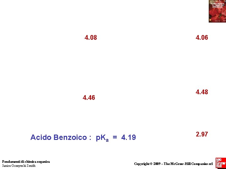 4. 08 4. 06 4. 48 4. 46 Benzoic Acid: p. K = a
