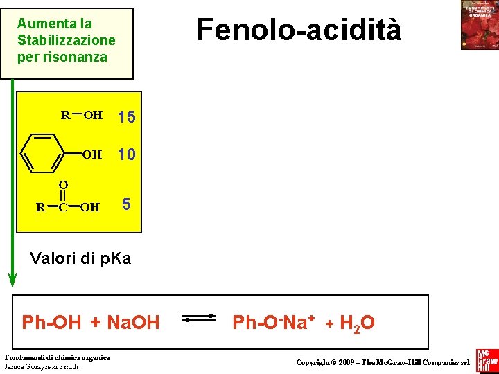 Fenolo-acidità Aumenta la Stabilizzazione per risonanza R OH 15 OH 10 O R C
