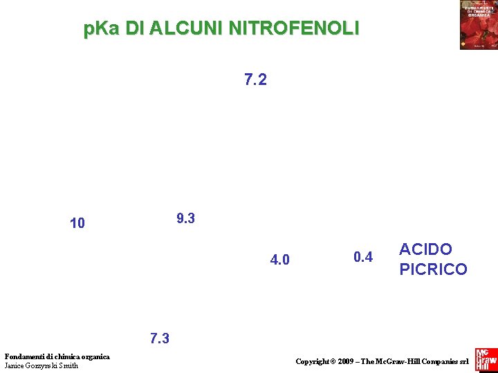 p. Ka DI ALCUNI NITROFENOLI 7. 2 9. 3 10 4. 0 0. 4