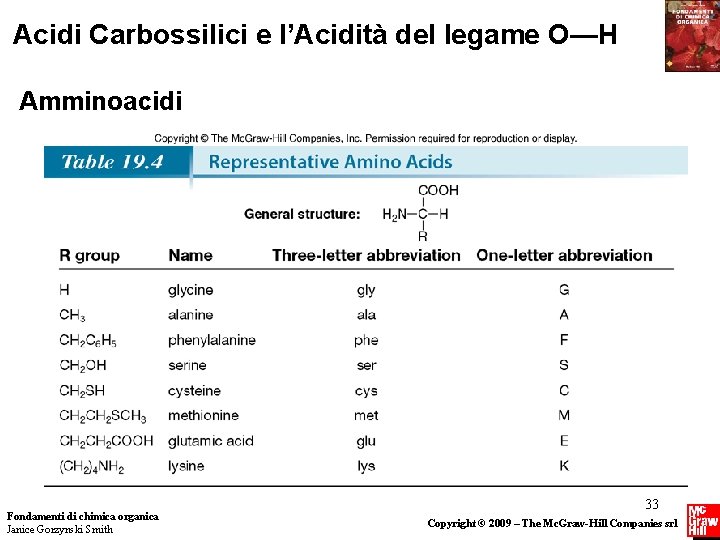 Acidi Carbossilici e l’Acidità del legame O—H Amminoacidi Fondamenti di chimica organica Janice Gorzynski