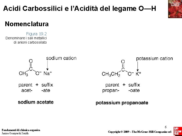 Acidi Carbossilici e l’Acidità del legame O—H Nomenclatura Figura 19. 2 Denominare i sali