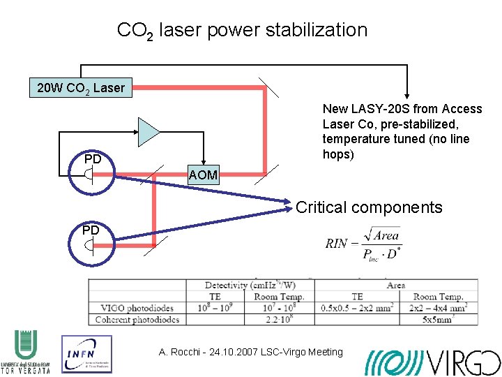 CO 2 laser power stabilization 20 W CO 2 Laser New LASY-20 S from