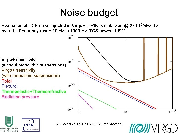 Noise budget Evaluation of TCS noise injected in Virgo+, if RIN is stabilized @