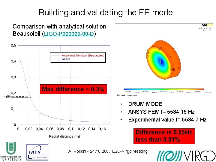 Building and validating the FE model Comparison with analytical solution Beausoleil (LIGO-P 020026 -00