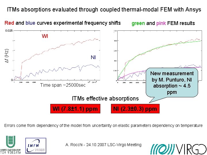 ITMs absorptions evaluated through coupled thermal-modal FEM with Ansys Red and blue curves experimental