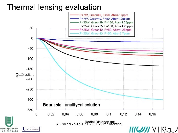 Thermal lensing evaluation Beausoleil analitycal solution A. Rocchi - 24. 10. 2007 LSC-Virgo Meeting