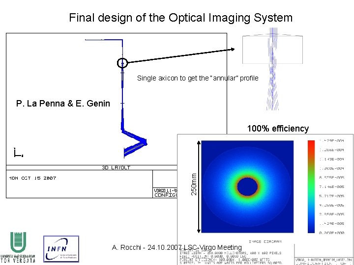 Final design of the Optical Imaging System Single axicon to get the “annular” profile