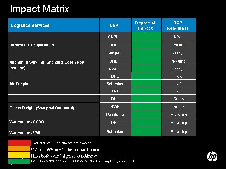 Impact Matrix Logistics Services LSP Domestic Transportation Anchor Forwarding (Shanghai Ocean Port Inbound) Air