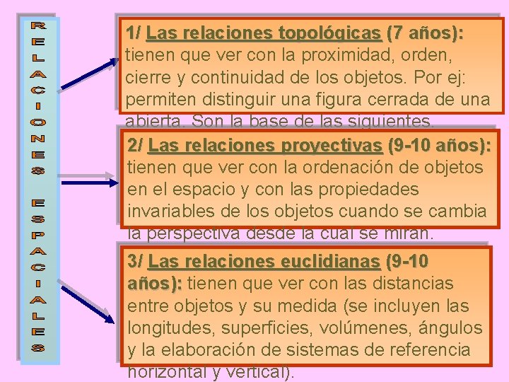 1/ Las relaciones topológicas (7 años): tienen que ver con la proximidad, orden, cierre