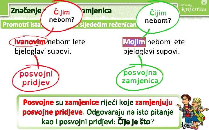 Značenje posvojnih zamjenica Promotri istaknute riječi u sljedećim rečenicama. Ivanovim nebom lete bjeloglavi supovi.