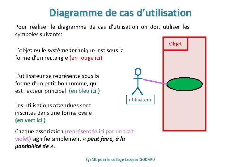 Diagramme de cas d’utilisation Pour réaliser le diagramme de cas d’utilisation on doit utiliser