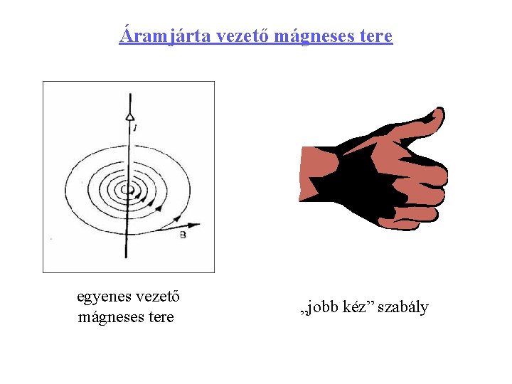 Áramjárta vezető mágneses tere egyenes vezető mágneses tere „jobb kéz” szabály 